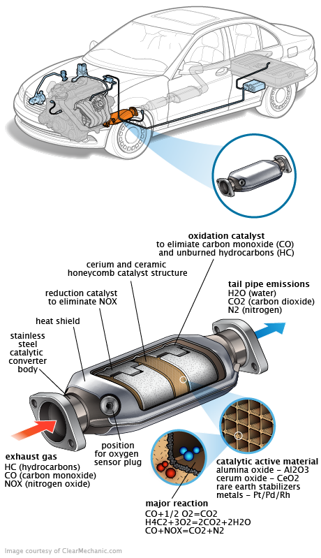 See P0859 repair manual